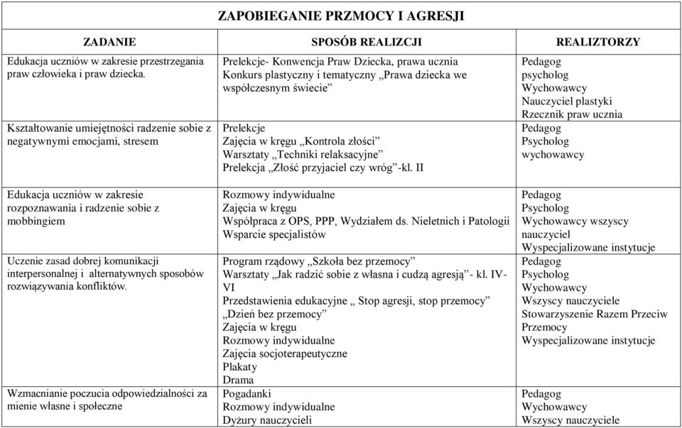 Prelekcje Zajęcia w kręgu Kontrola złości Warsztaty Techniki relaksacyjne Prelekcja Złość przyjaciel czy wróg -kl.