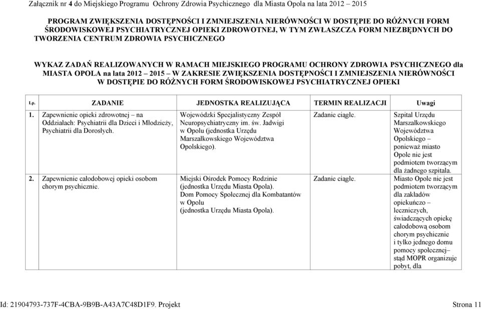 PSYCHICZNEGO dla MIASTA OPOLA na lata 2012 2015 W ZAKRESIE ZWIĘKSZENIA DOSTĘPNOŚCI I ZMNIEJSZENIA NIERÓWNOŚCI W DOSTĘPIE DO RÓŻNYCH FORM ŚRODOWISKOWEJ PSYCHIATRYCZNEJ OPIEKI Lp.