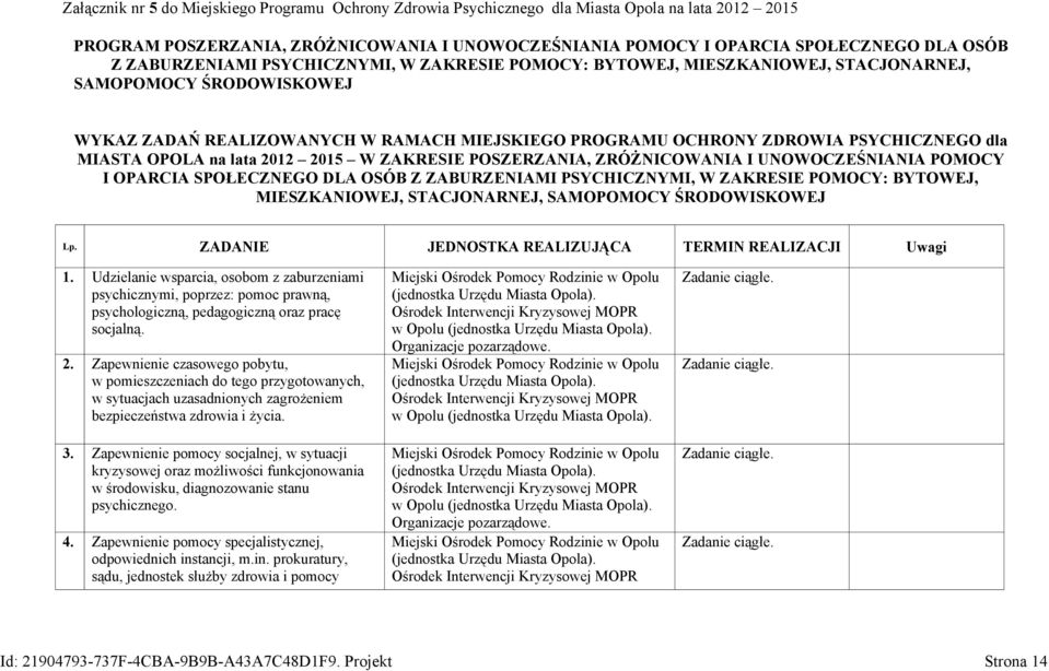 MIASTA OPOLA na lata 2012 2015 W ZAKRESIE POSZERZANIA, ZRÓŻNICOWANIA I UNOWOCZEŚNIANIA POMOCY I OPARCIA SPOŁECZNEGO DLA OSÓB Z ZABURZENIAMI PSYCHICZNYMI, W ZAKRESIE POMOCY: BYTOWEJ, MIESZKANIOWEJ,