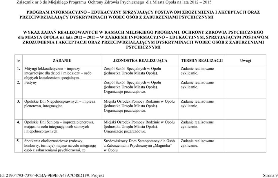 ZAKRESIE INFORMACYJNO EDUKACYJNYM, SPRZYJAJĄCYM POSTAWOM ZROZUMIENIA I AKCEPTACJI ORAZ PRZECIWDZIAŁAJĄCYM DYSKRYMINACJI WOBEC OSÓB Z ZABURZENIAMI PSYCHICZNYMI Lp.