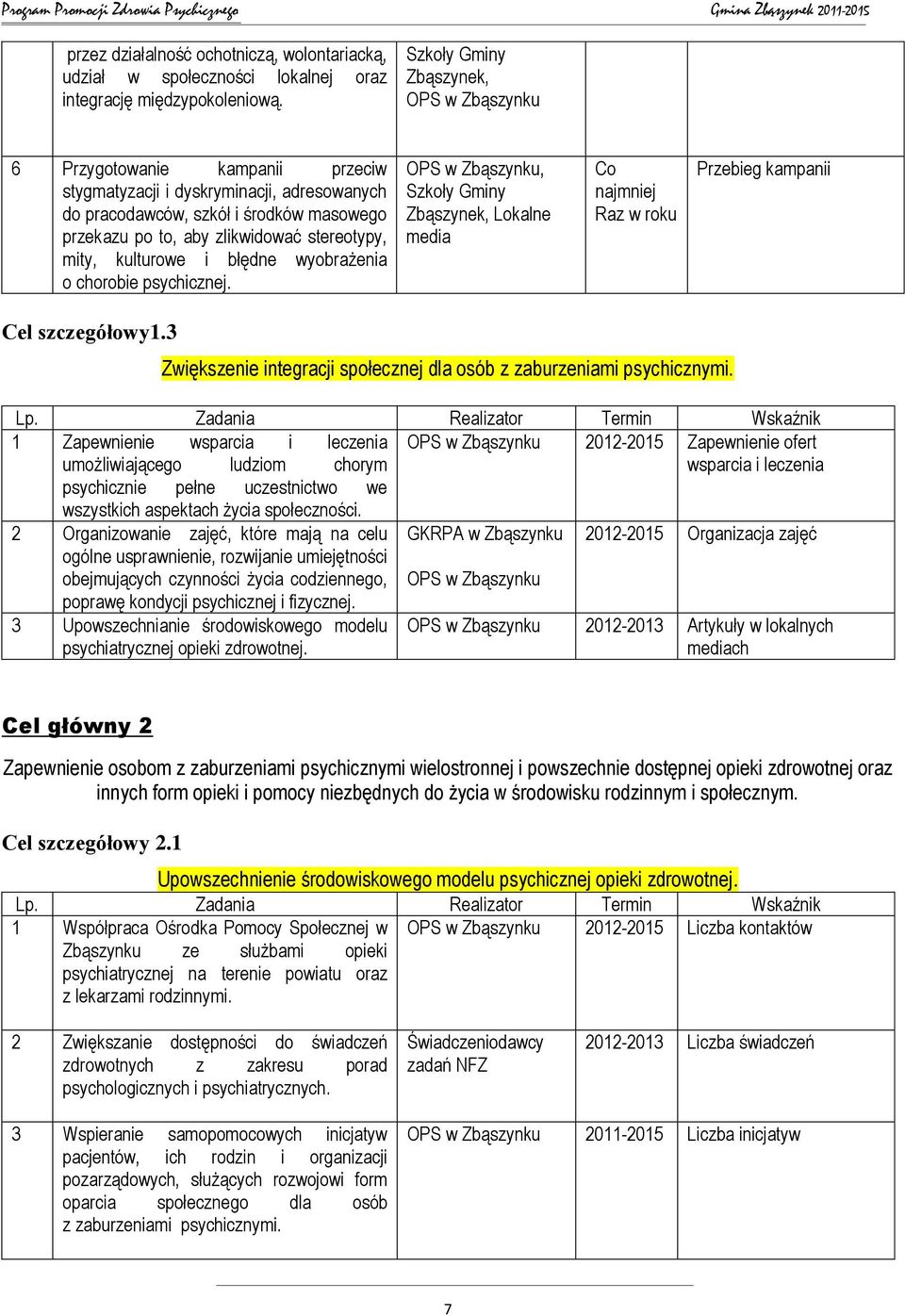 wyobrażenia o chorobie psychicznej., Zbąszynek, Lokalne media Co najmniej Raz w roku Przebieg kampanii Cel szczegółowy1.3 Zwiększenie integracji społecznej dla osób z zaburzeniami psychicznymi. Lp.