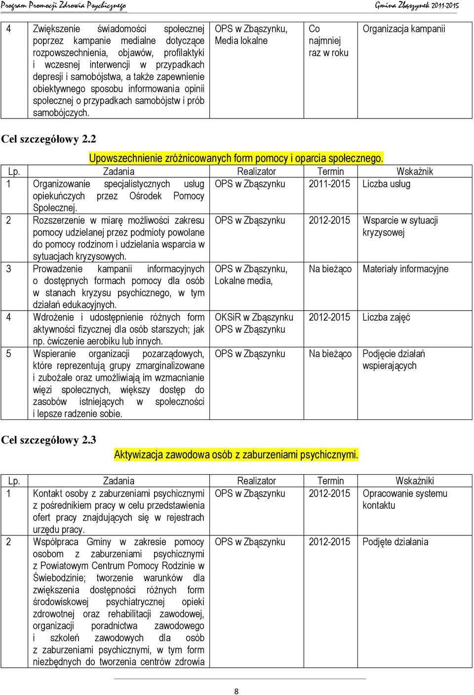 2 Upowszechnienie zróżnicowanych form pomocy i oparcia społecznego. Lp.