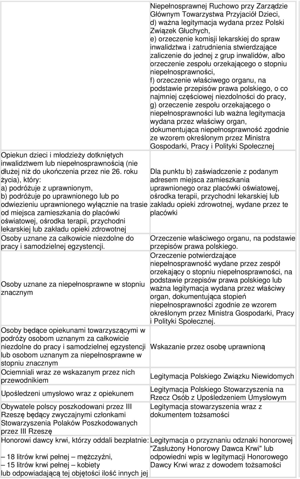 przychodni lekarskiej lub zakładu opieki zdrowotnej Osoby uznane za całkowicie niezdolne do pracy i samodzielnej egzystencji.