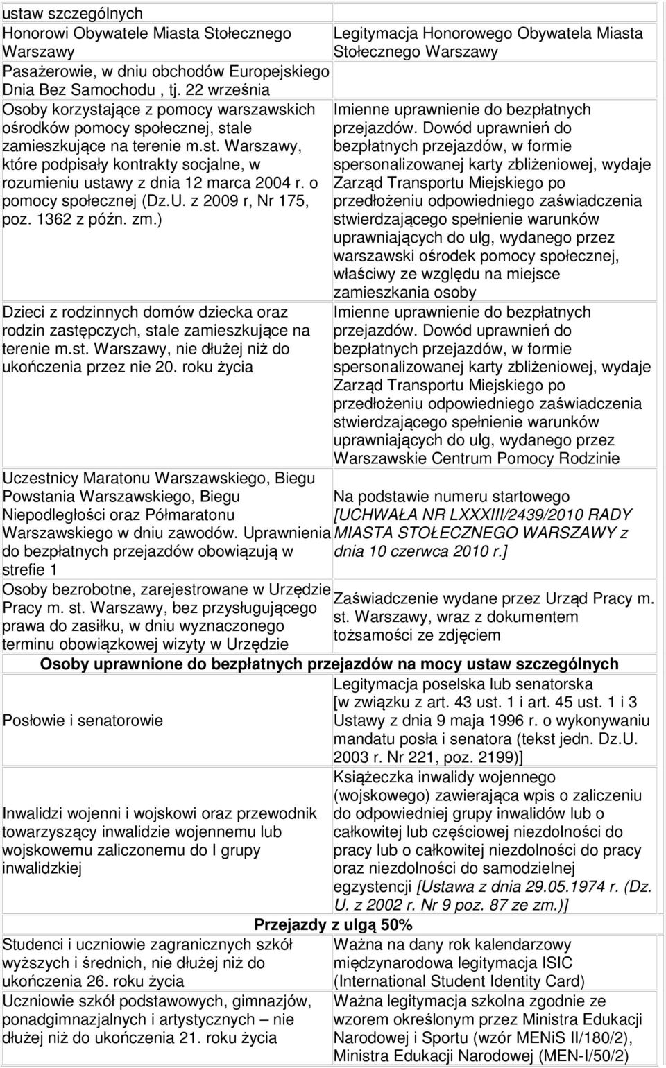 o pomocy społecznej (Dz.U. z 2009 r, Nr 175, poz. 1362 z późn. zm.) Dzieci z rodzinnych domów dziecka oraz rodzin zastępczych, stale zamieszkujące na terenie m.st. Warszawy, nie dłużej niż do ukończenia przez nie 20.