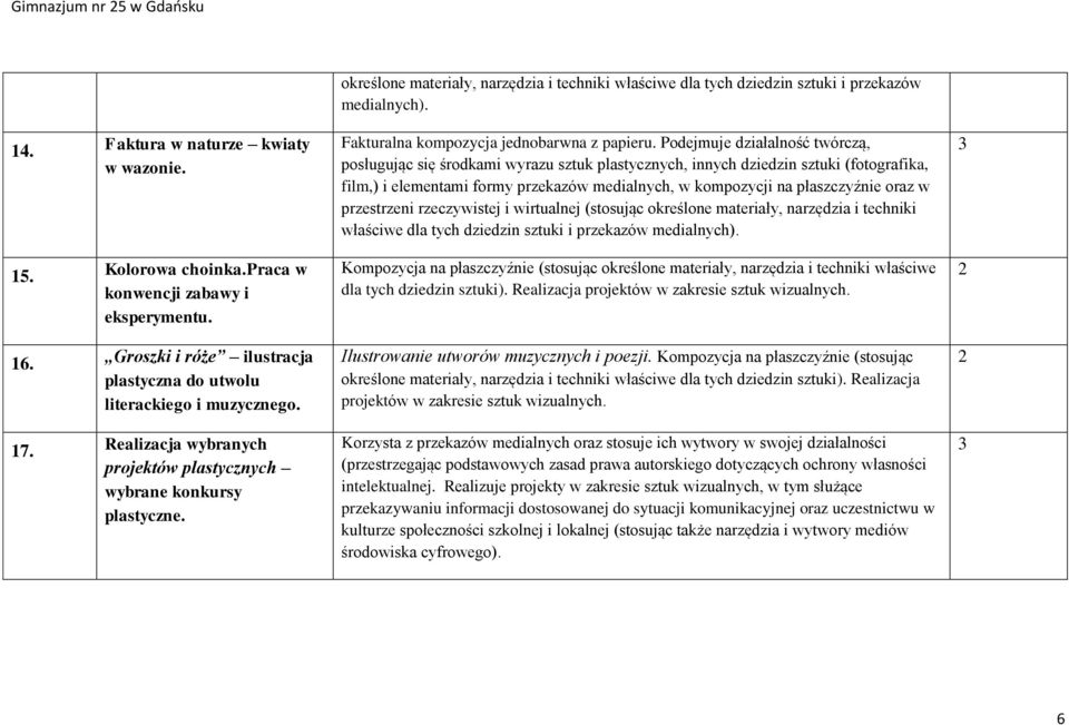 Podejmuje działalność twórczą, posługując się środkami wyrazu sztuk plastycznych, innych dziedzin sztuki (fotografika, film,) i elementami formy przekazów medialnych, w kompozycji na płaszczyźnie