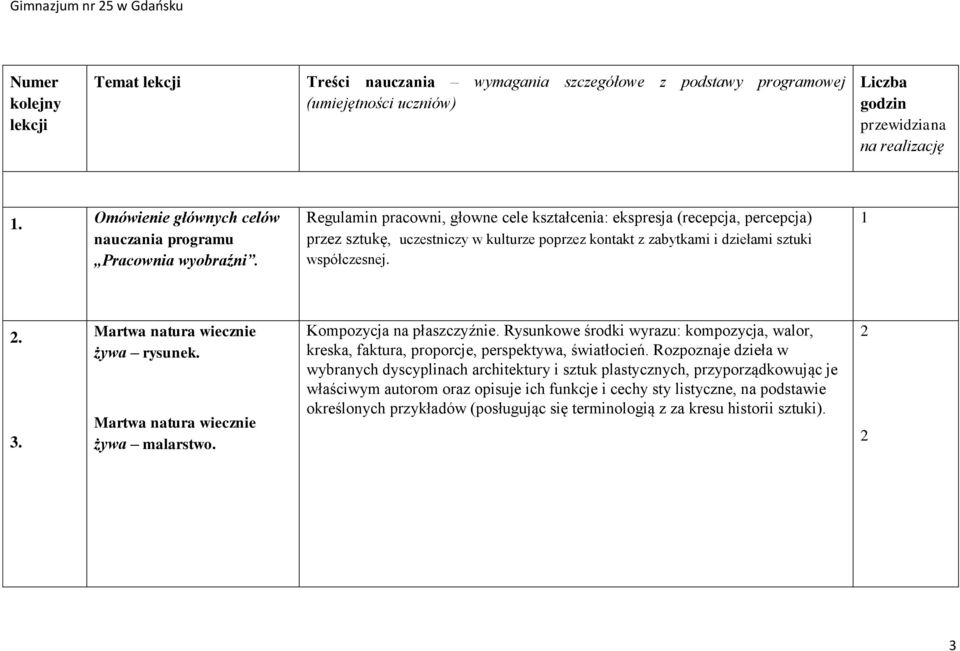 Regulamin pracowni, głowne cele kształcenia: ekspresja (recepcja, percepcja) przez sztukę, uczestniczy w kulturze poprzez kontakt z zabytkami i dziełami sztuki współczesnej.