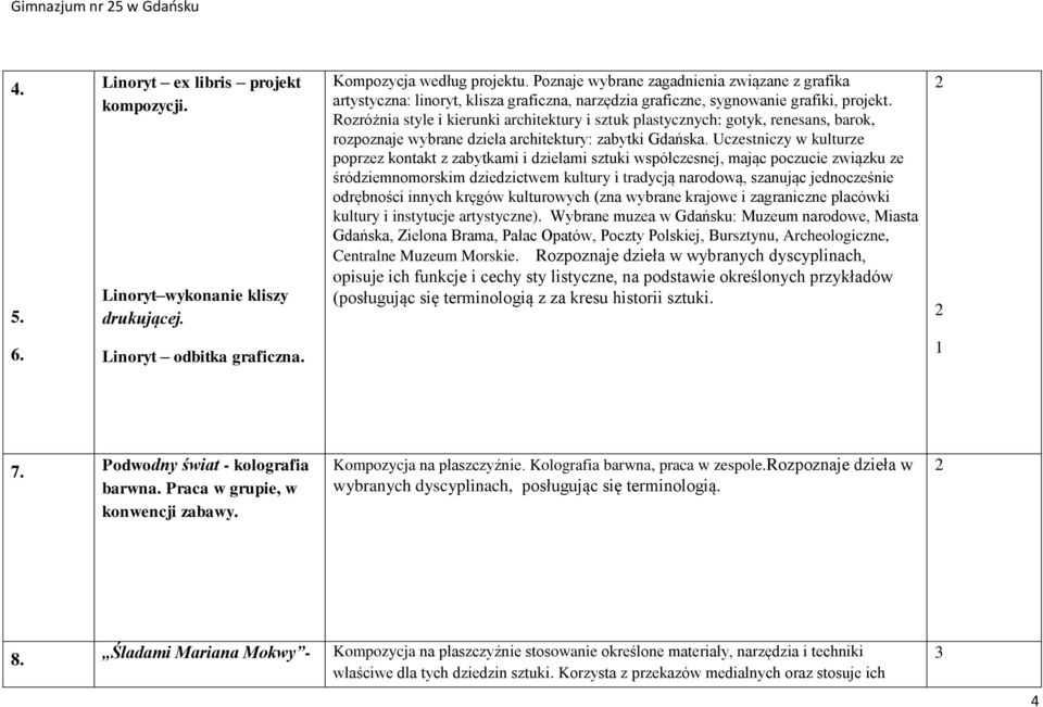Rozróżnia style i kierunki architektury i sztuk plastycznych: gotyk, renesans, barok, rozpoznaje wybrane dzieła architektury: zabytki Gdańska.