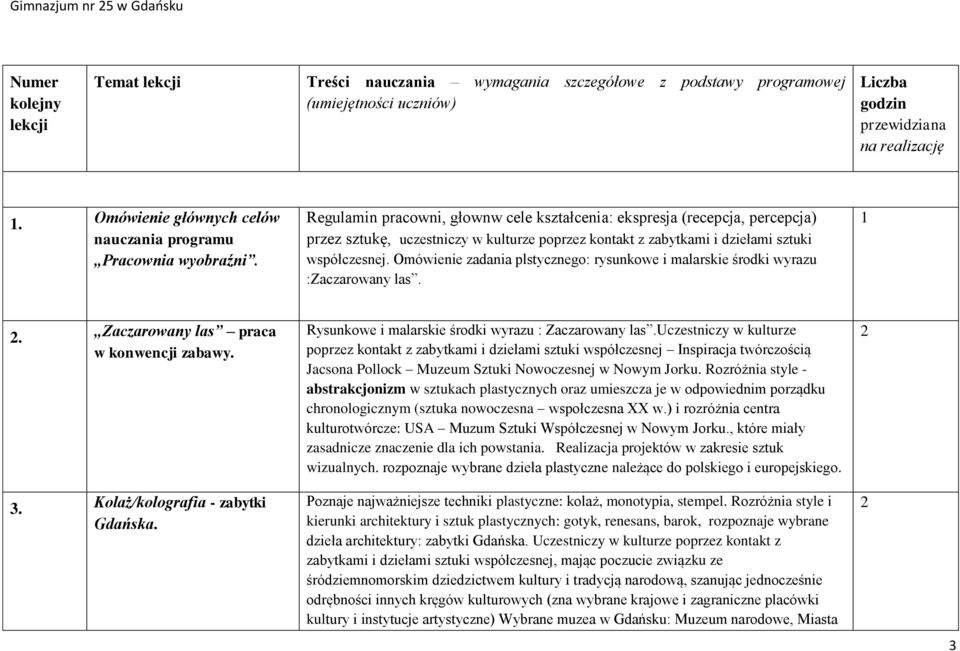 Regulamin pracowni, głownw cele kształcenia: ekspresja (recepcja, percepcja) przez sztukę, uczestniczy w kulturze poprzez kontakt z zabytkami i dziełami sztuki współczesnej.