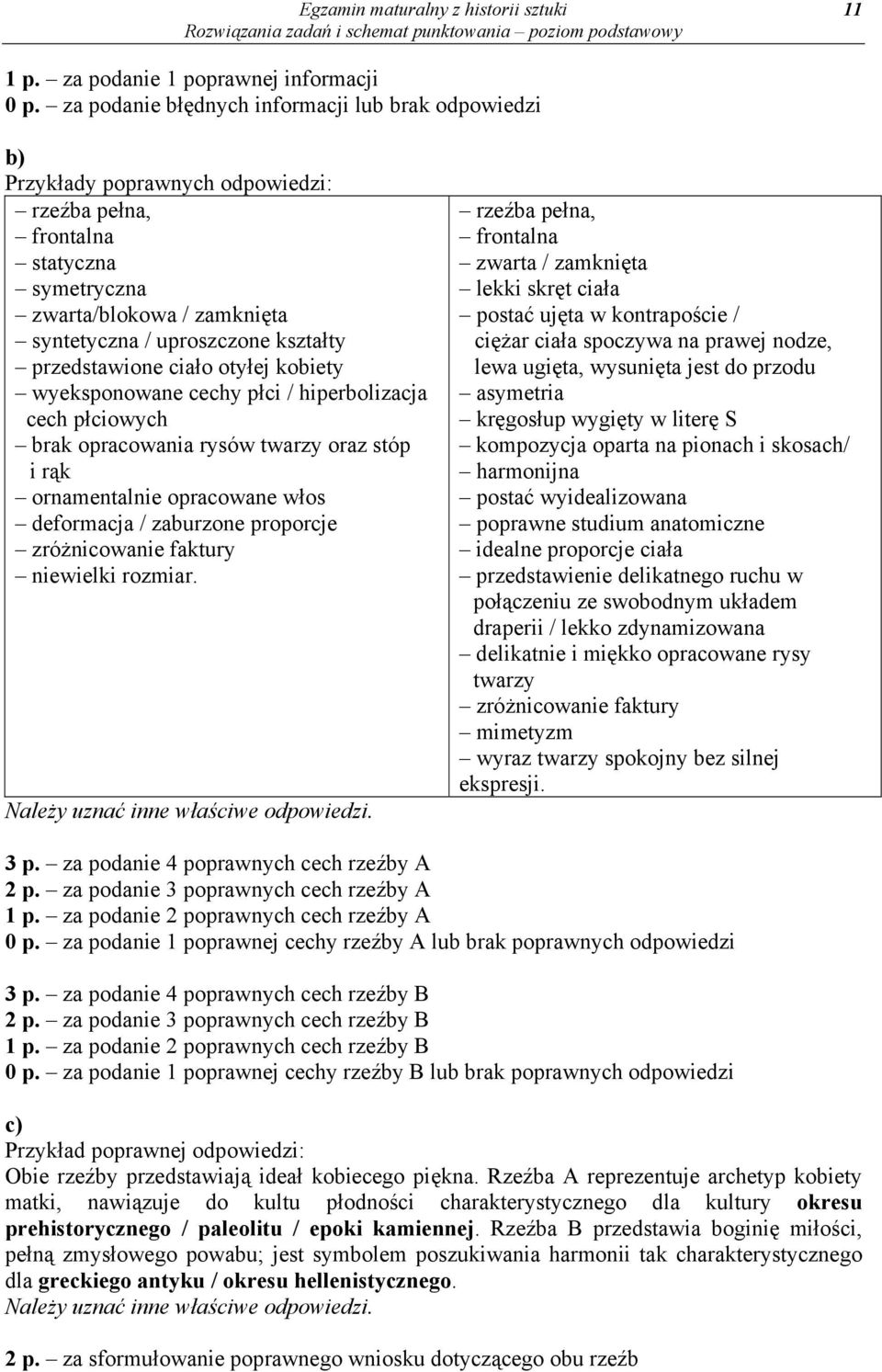 przedstawione ciało otyłej kobiety wyeksponowane cechy płci / hiperbolizacja cech płciowych brak opracowania rysów twarzy oraz stóp i rąk ornamentalnie opracowane włos deformacja / zaburzone