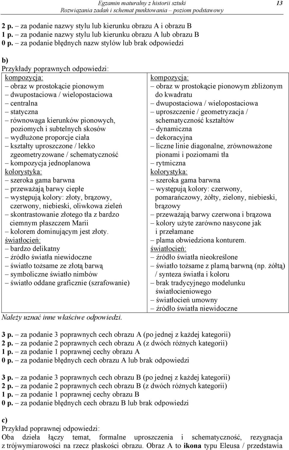 kierunków pionowych, poziomych i subtelnych skosów wydłużone proporcje ciała kształty uproszczone / lekko zgeometryzowane / schematyczność kompozycja jednoplanowa kolorystyka: szeroka gama barwna