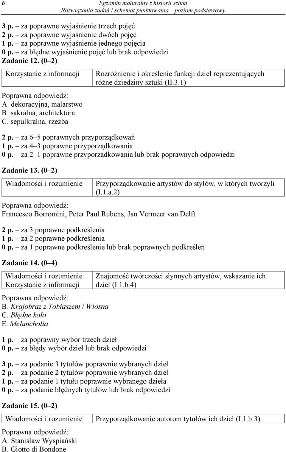 sepulkralna, rzeźba Rozróżnienie i określenie funkcji dzieł reprezentujących różne dziedziny sztuki (II.3.1) 2 p. za 6 5 poprawnych przyporządkowań 1 p. za 4 3 poprawne przyporządkowania 0 p.