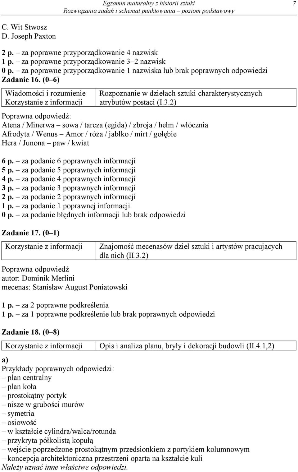 2) Atena / Minerwa sowa / tarcza (egida) / zbroja / hełm / włócznia Afrodyta / Wenus Amor / róża / jabłko / mirt / gołębie Hera / Junona paw / kwiat 6 p. za podanie 6 poprawnych informacji 5 p.