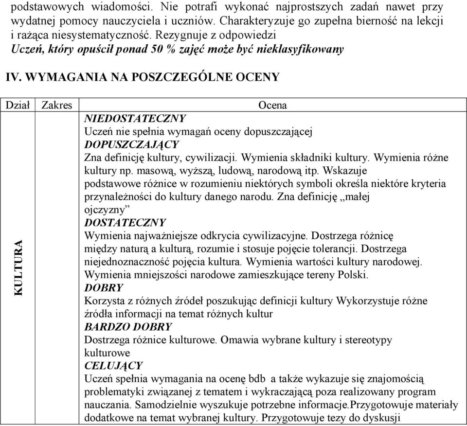 WYMAGANIA NA POSZCZEGÓLNE OCENY Dział Zakres Ocena NIEDOSTATECZNY Uczeń nie spełnia wymagań oceny dopuszczającej DOPUSZCZAJĄCY Zna definicję kultury, cywilizacji. Wymienia składniki kultury.