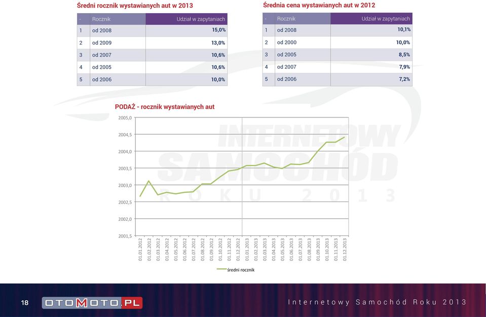 2004,5 2004,0 2003,5 2003,0 2002,5 2002,0 2001,5 01.01.2012 01.02.2012 01.03.2012 01.04.2012 01.05.2012 01.06.2012 01.07.2012 01.08.2012 01.09.2012 01.10.2012 01.11.2012 01.12.2012 01.01.2013 01.