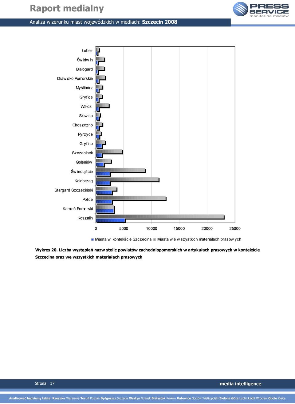 Miasta w kontekście Szczecina Miasta w e w szystkich materiałach prasow ych Wykres 20.