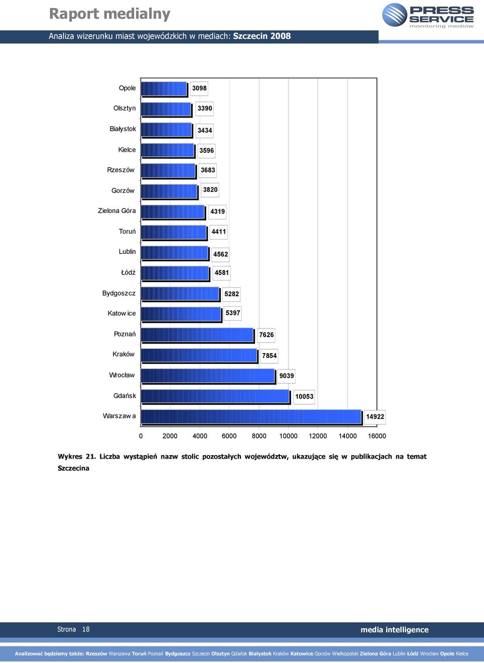 9039 Gdańsk 10053 Warszaw a 14922 0 2000 4000 6000 8000 10000 12000 14000 16000 Wykres 21.