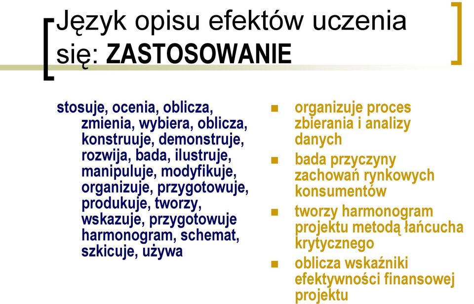 przygotowuje harmonogram, schemat, szkicuje, używa organizuje proces zbierania i analizy danych bada przyczyny zachowań