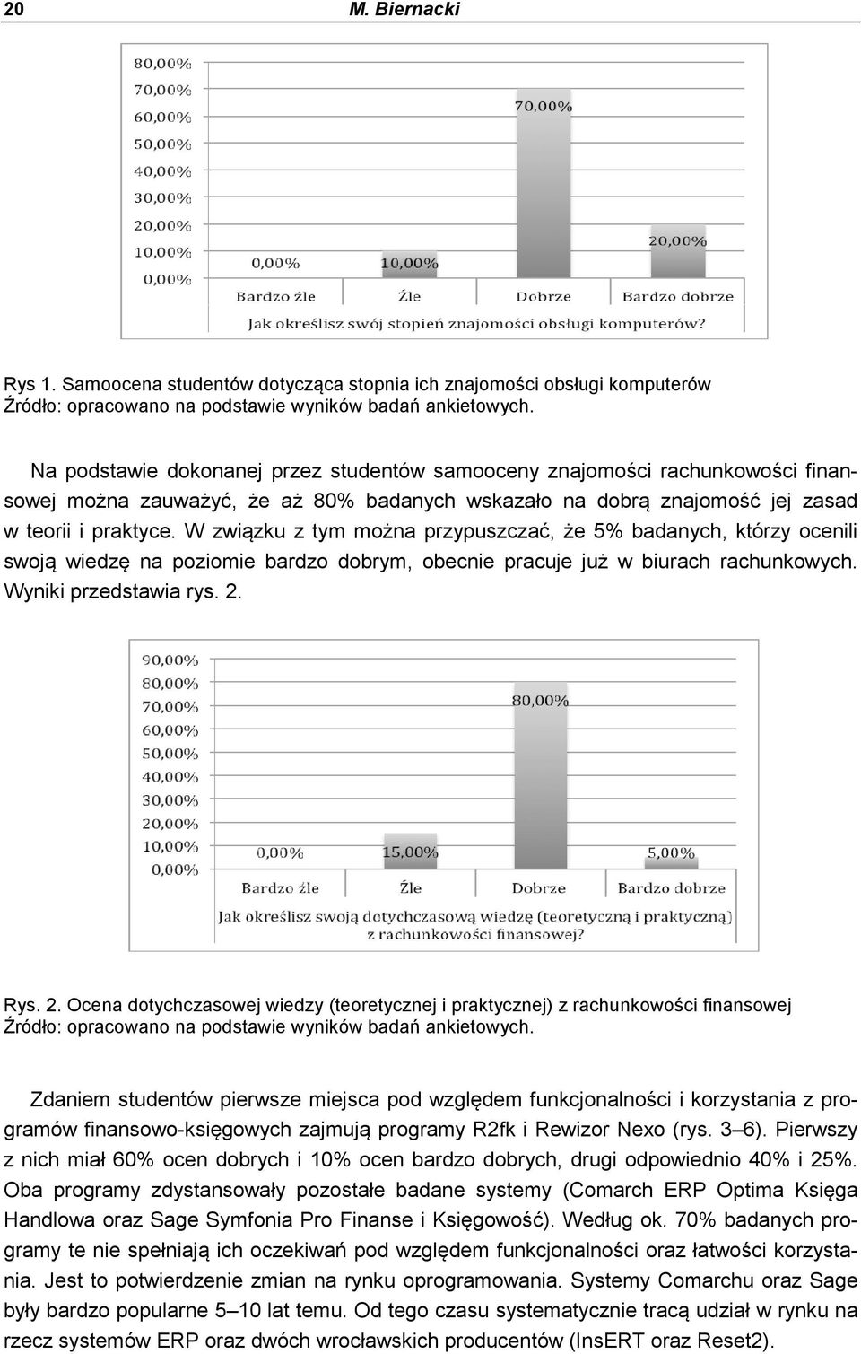 wskazało na dobrą znajomość jej zasad w teorii i praktyce.