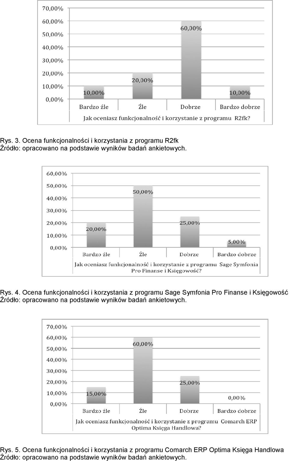 Ocena funkcjonalności i korzystania z programu Sage Symfonia