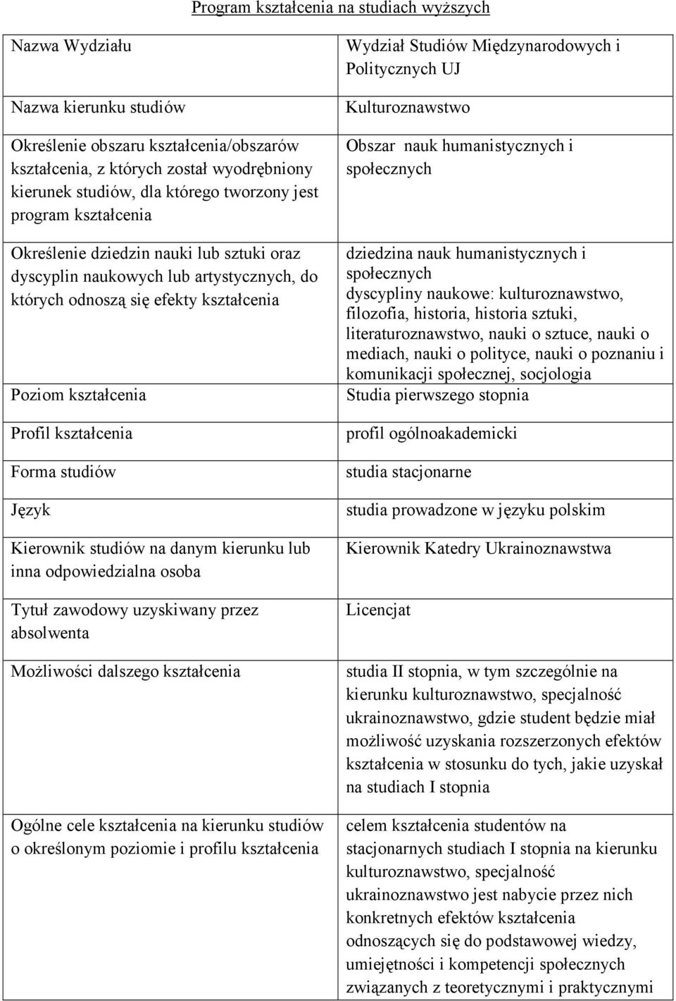 Forma studiów Język Kierownik studiów na danym kierunku lub inna odpowiedzialna osoba Tytuł zawodowy uzyskiwany przez absolwenta Możliwości dalszego kształcenia Ogólne cele kształcenia na kierunku