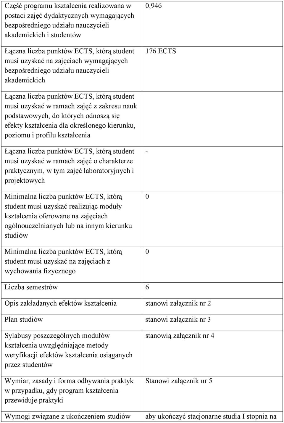 odnoszą się efekty kształcenia dla określonego kierunku, poziomu i profilu kształcenia Łączna liczba punktów ECTS, którą student musi uzyskać w ramach zajęć o charakterze praktycznym, w tym zajęć
