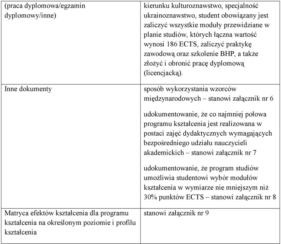 sposób wykorzystania wzorców międzynarodowych stanowi załącznik nr 6 udokumentowanie, że co najmniej połowa programu kształcenia jest realizowana w postaci zajęć dydaktycznych wymagających