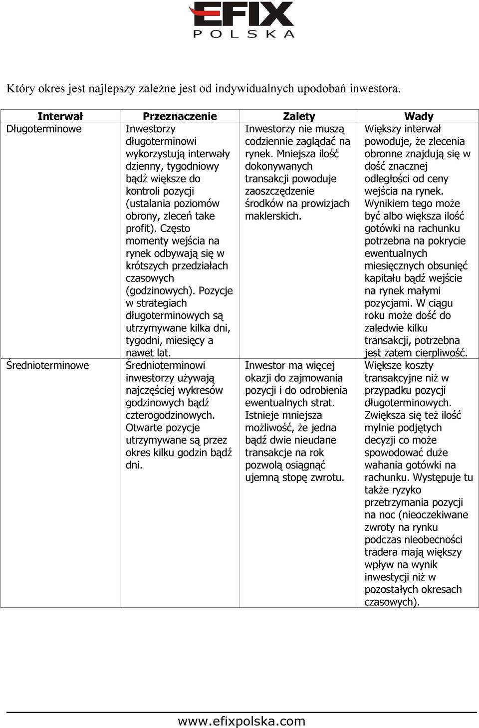 Często momenty wejścia na rynek odbywają się w krótszych przedziałach czasowych (godzinowych). Pozycje w strategiach długoterminowych są utrzymywane kilka dni, tygodni, miesięcy a nawet lat.