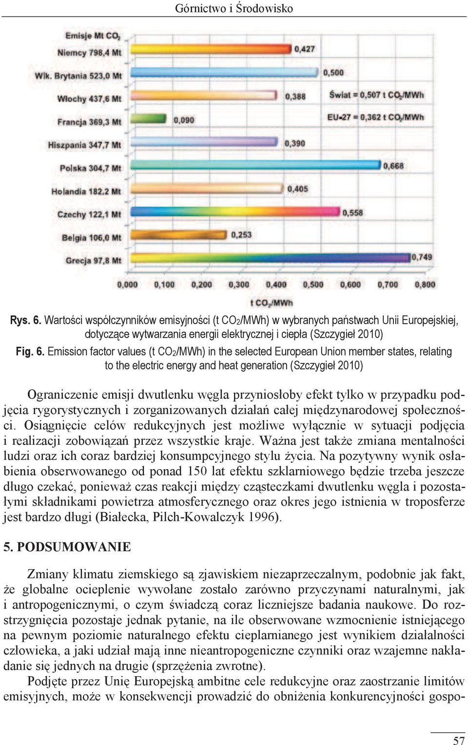 Emission factor values (t CO2/MWh) in the selected European Union member states, relating to the electric energy and heat generation (Szczygieł 2010) Ograniczenie emisji dwutlenku węgla przyniosłoby