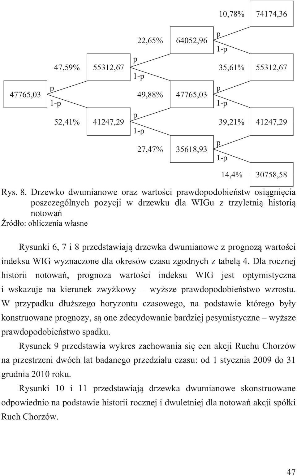 dwumianowe z rognoz warto ci indeksu WIG wyznaczone dla okresów czasu zgodnych z tabel 4.