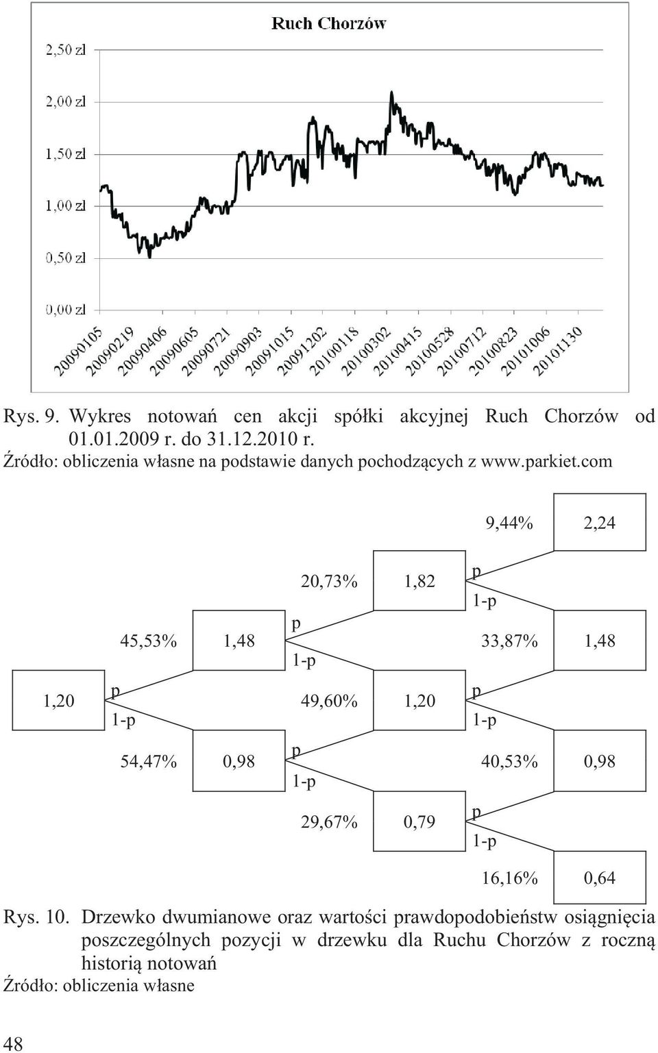 com 9,44% 2,24 1,20 20,73% 1,82 1-45,53% 1,48 33,87% 1,48 1-49,60% 1,20 1-1- 54,47% 0,98 40,53% 0,98 1-29,67% 0,79