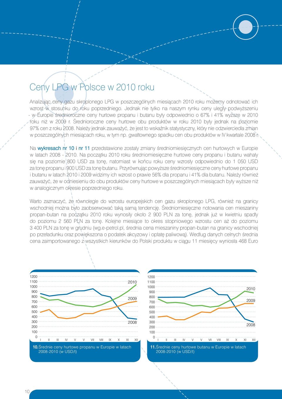 Średnioroczne ceny hurtowe obu produktów w roku 2010 były jednak na poziomie 97% cen z roku 2008.