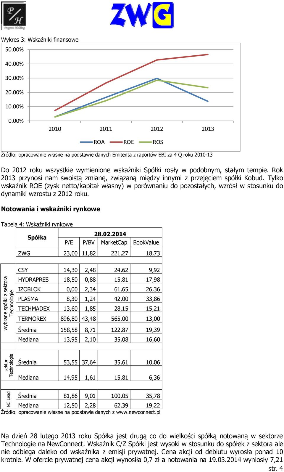 stałym tempie. Rok 2013 przynosi nam swoistą zmianę, związaną między innymi z przejęciem spółki Kobud.