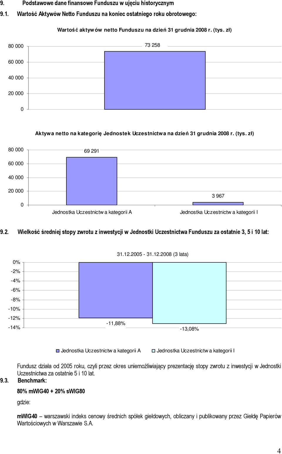 zł) 80 000 69 291 60 000 40 000 20 000 0 Jednostka Uczestnictw a kategorii A 3 967 Jednostka Uczestnictw a kategorii I 9.2. Wielkość średniej stopy zwrotu z inwestycji w Jednostki Uczestnictwa Funduszu za ostatnie 3, 5 i 10 lat: 0% -2% -4% -6% -8% -10% -12% -14% -11,88% 31.