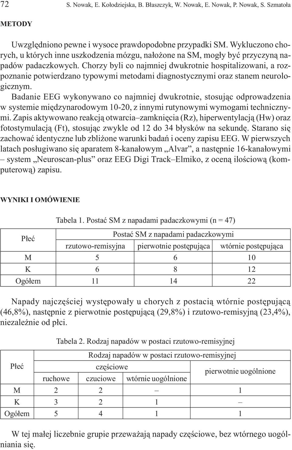 Chorzy byli co najmniej dwukrotnie hospitalizowani, a rozpoznanie potwierdzano typowymi metodami diagnostycznymi oraz stanem neurologicznym.