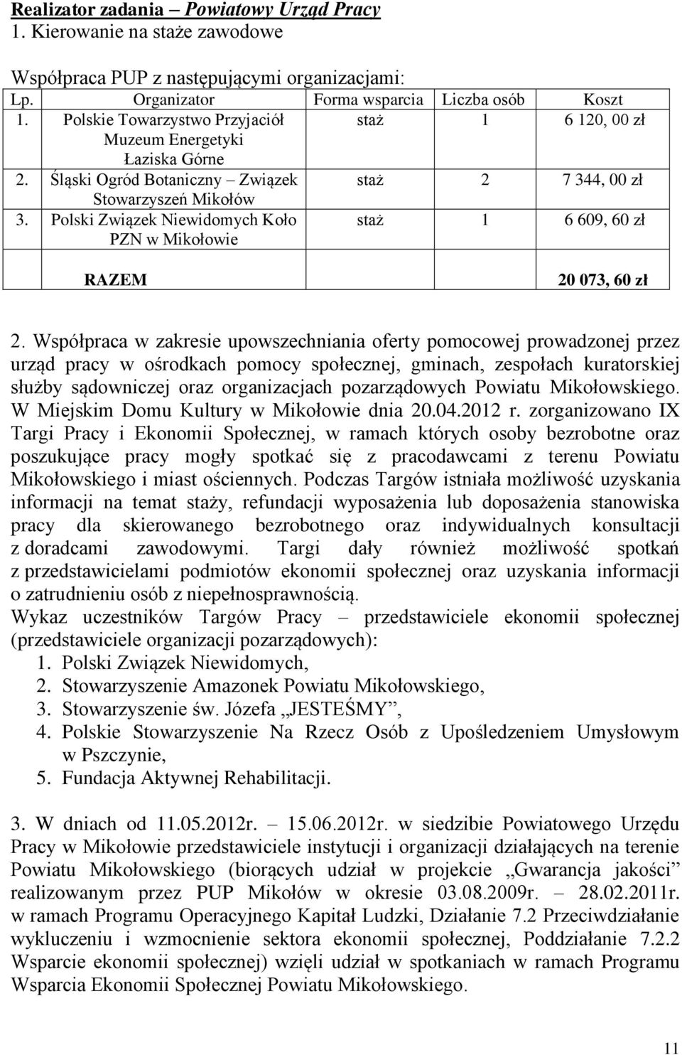 Polski Związek Niewidomych Koło PZN w Mikołowie staż 1 6 609, 60 zł RAZEM 20 073, 60 zł 2.