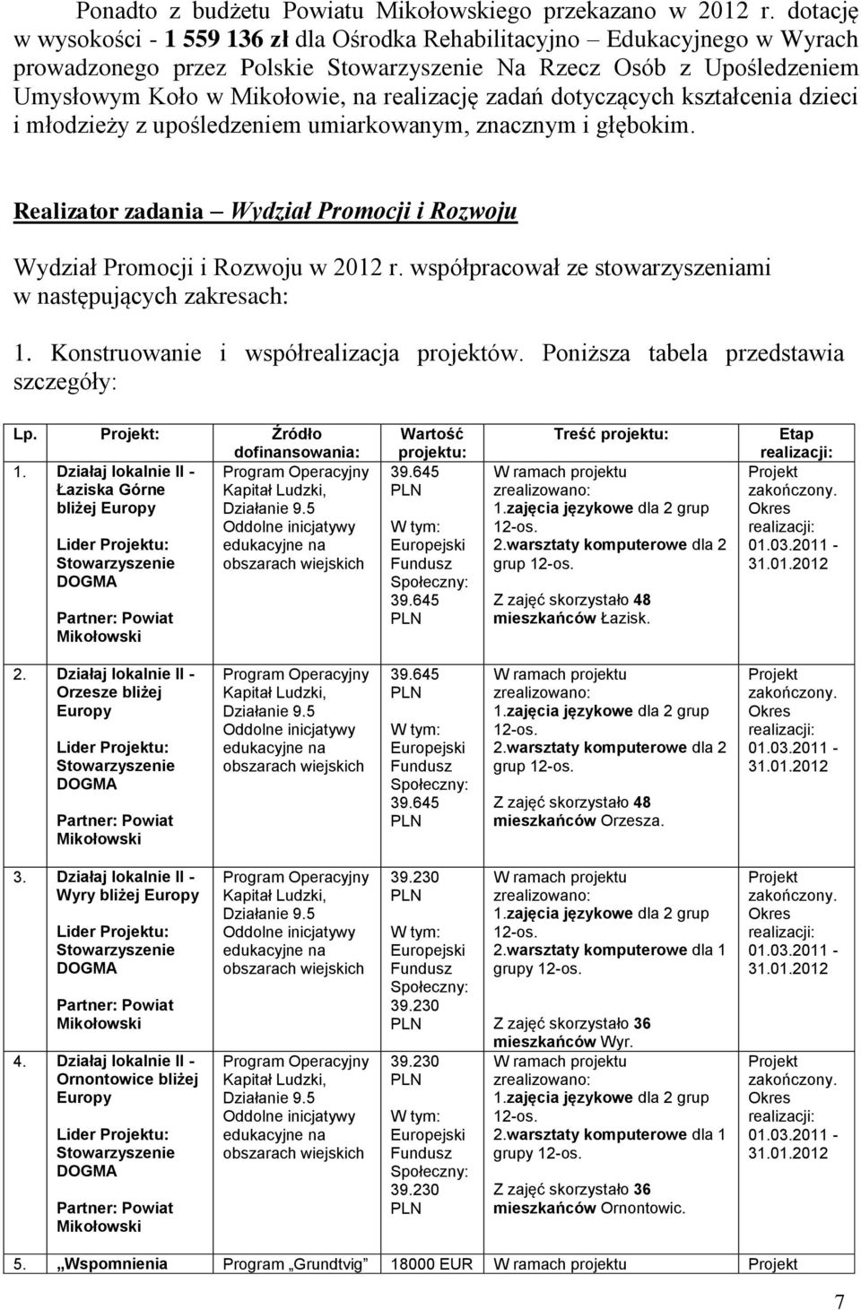 dotyczących kształcenia dzieci i młodzieży z upośledzeniem umiarkowanym, znacznym i głębokim. Realizator zadania Wydział Promocji i Rozwoju Wydział Promocji i Rozwoju w 2012 r.
