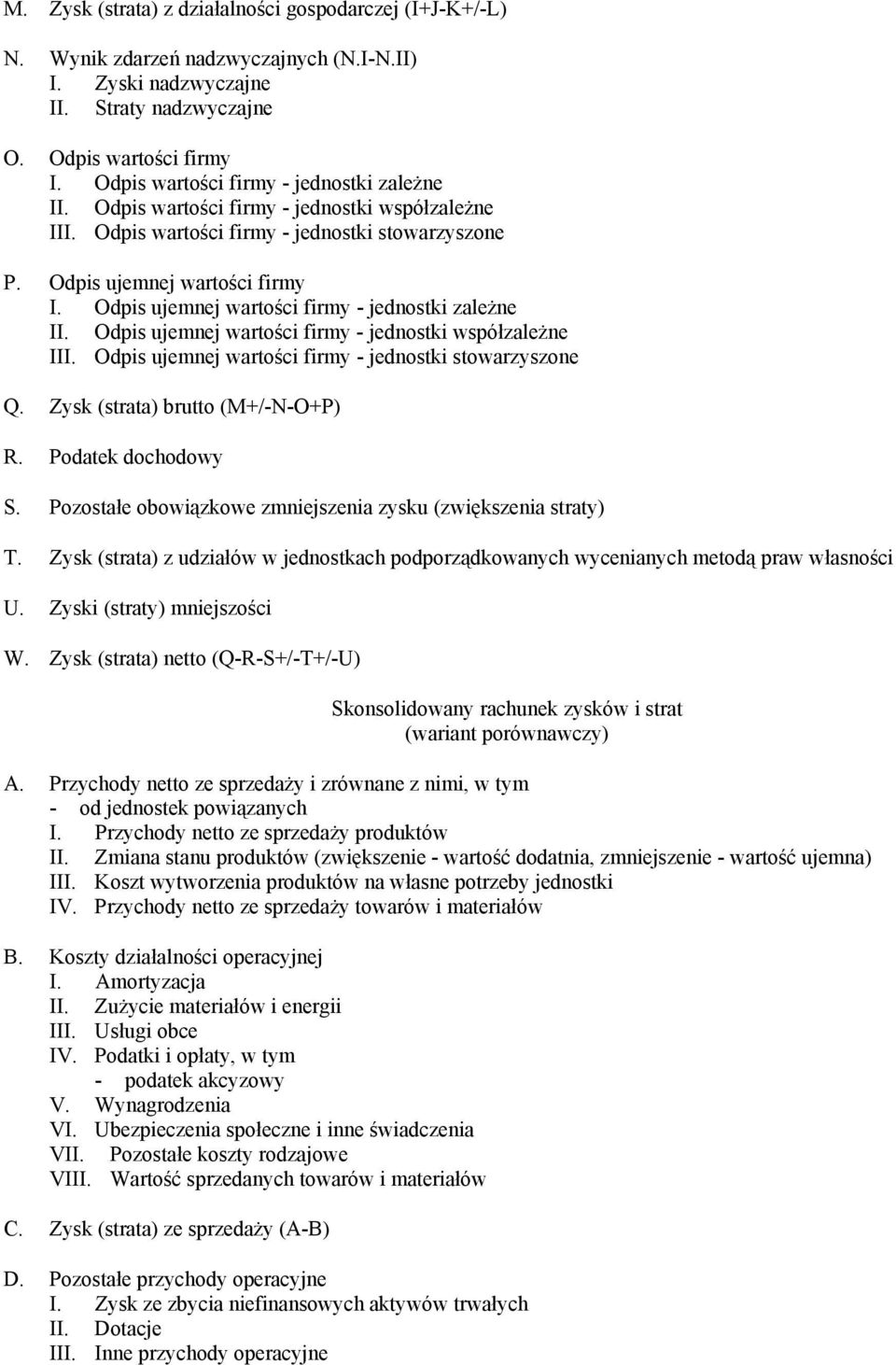 Odpis ujemnej wartości firmy - jednostki zależne II. Odpis ujemnej wartości firmy - jednostki współzależne III. Odpis ujemnej wartości firmy - jednostki stowarzyszone Q.