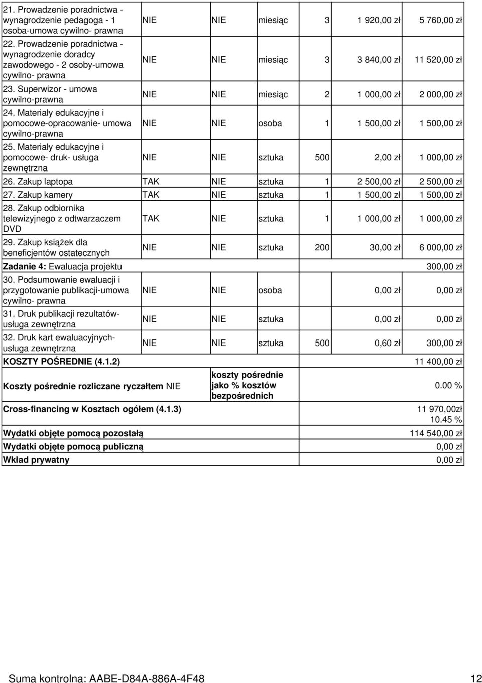 Materiały edukacyjne i pomocowe- druk- usługa NIE NIE miesiąc 3 1 920,00 zł 5 760,00 zł NIE NIE miesiąc 3 3 840,00 zł 11 520,00 zł NIE NIE miesiąc 2 1 000,00 zł 2 000,00 zł NIE NIE osoba 1 1 500,00