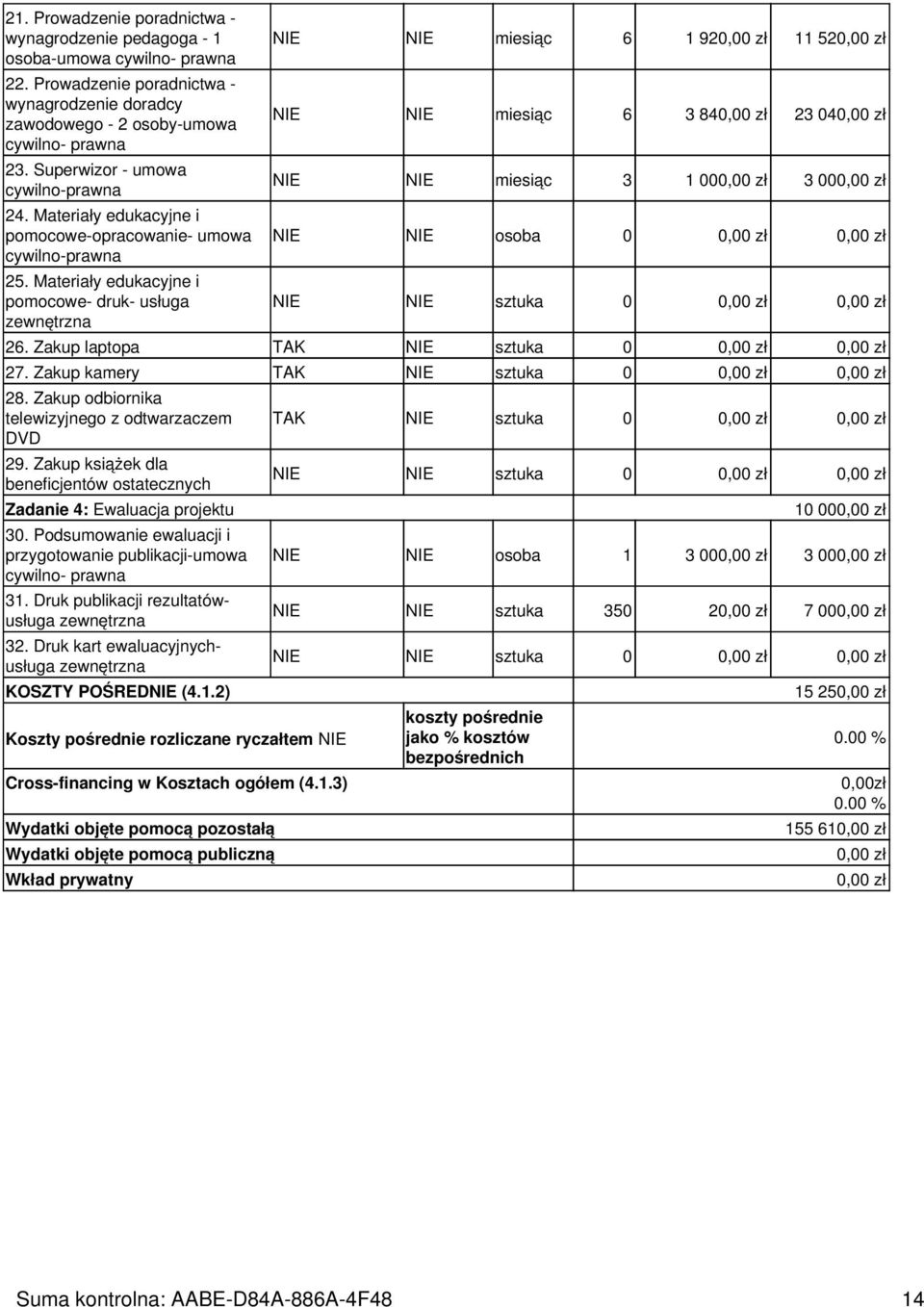 Materiały edukacyjne i pomocowe- druk- usługa NIE NIE miesiąc 6 1 920,00 zł 11 520,00 zł NIE NIE miesiąc 6 3 840,00 zł 23 040,00 zł NIE NIE miesiąc 3 1 000,00 zł 3 000,00 zł NIE NIE osoba 0 0,00 zł