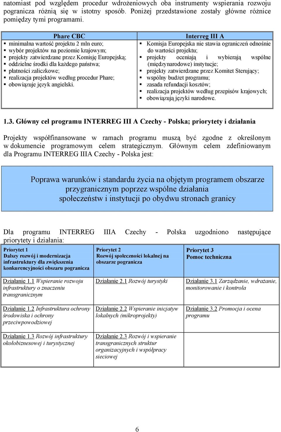 realizacja projektów według procedur Phare; obowiązuje język angielski.