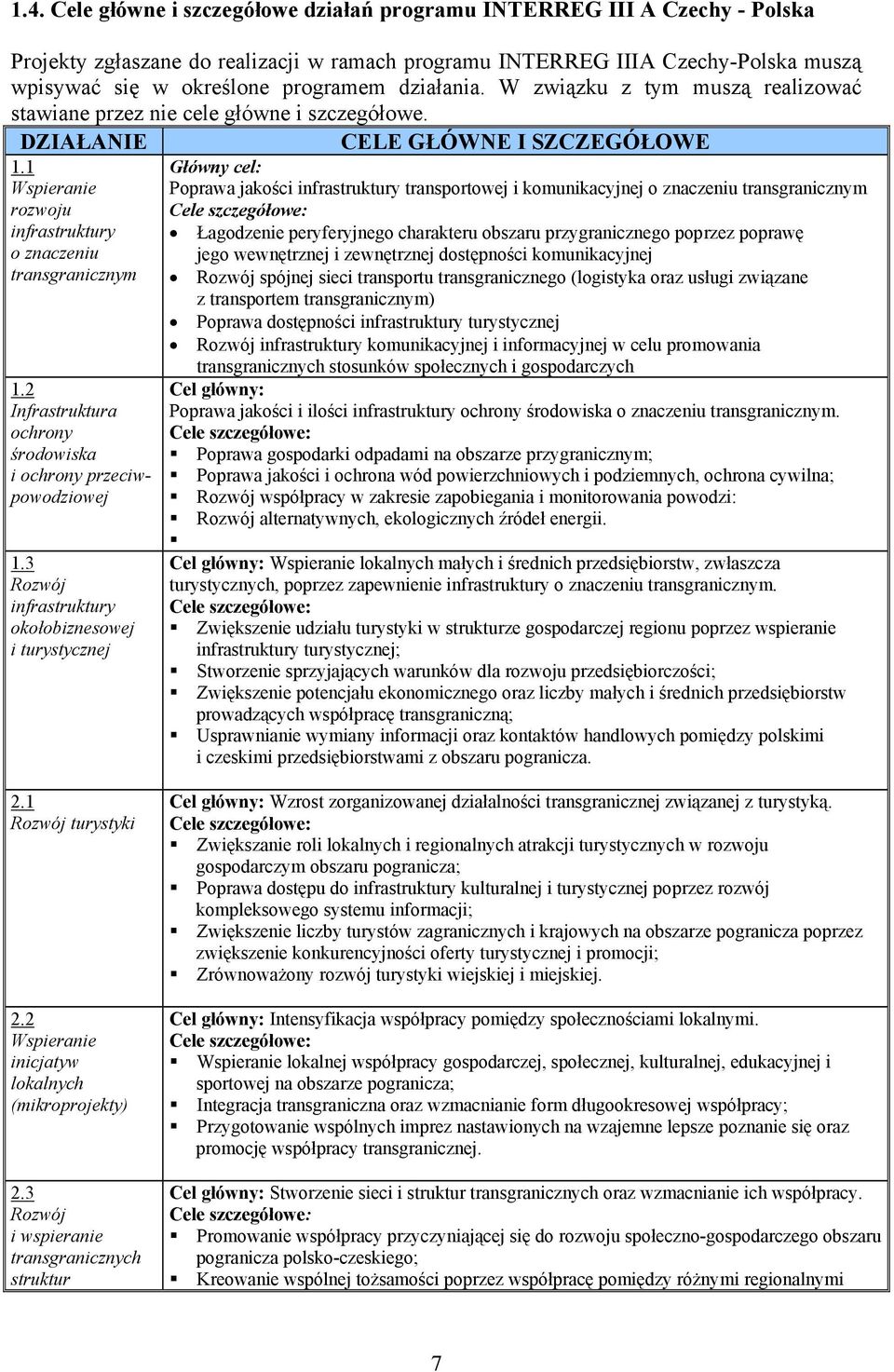 2 Infrastruktura ochrony środowiska i ochrony przeciwpowodziowej 1.