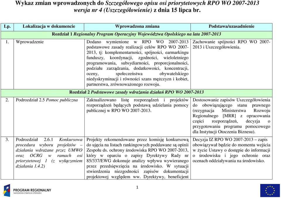 Wprowadzenie Dodano wymienione w RPO WO 2007-2013 podstawowe zasady realizacji celów RPO WO 2007-2013, tj: komplementarności, spójności, earmarkingu funduszy, koordynacji, zgodności, wieloletniego