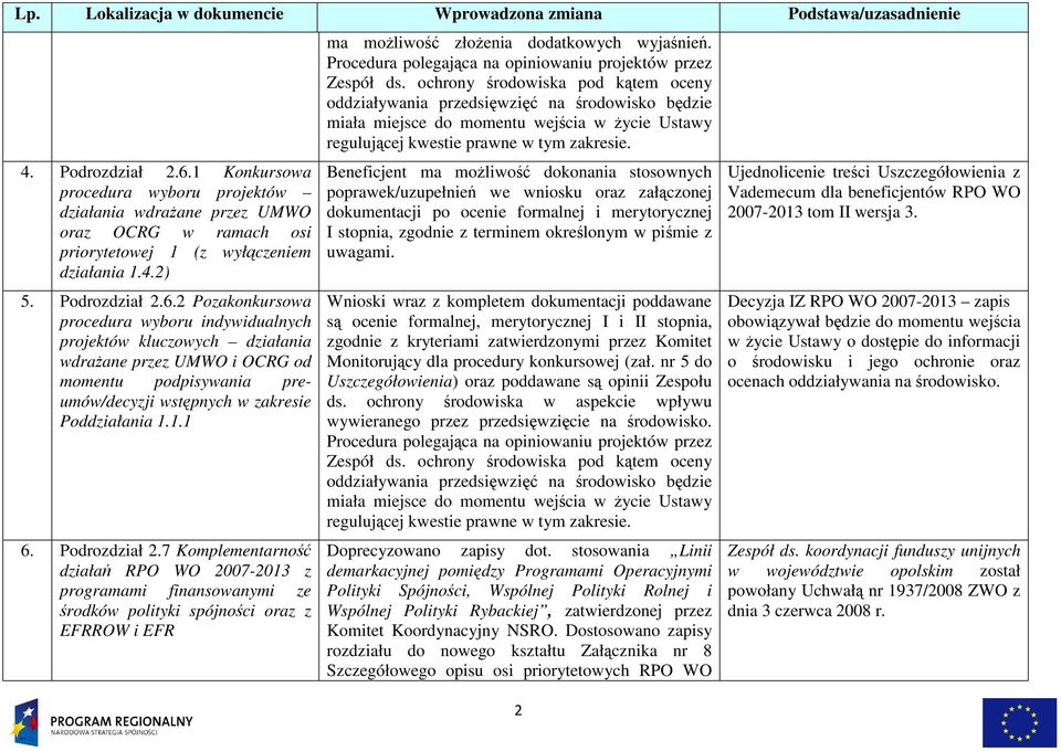 2 Pozakonkursowa procedura wyboru indywidualnych projektów kluczowych działania wdraŝane przez UMWO i OCRG od momentu podpisywania preumów/decyzji wstępnych w zakresie Poddziałania 1.1.1 6.