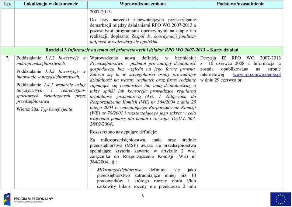 3.2 Inwestycje w innowacje w przedsiębiorstwach, Poddziałanie 1.4.1 wsparcie usług turystycznych i rekreacyjnosportowych świadczonych przez przedsiębiorstwa Wiersz 20a.