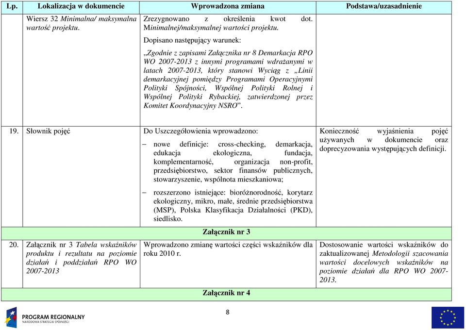 Programami Operacyjnymi Polityki Spójności, Wspólnej Polityki Rolnej i Wspólnej Polityki Rybackiej, zatwierdzonej przez Komitet Koordynacyjny NSRO. 19.