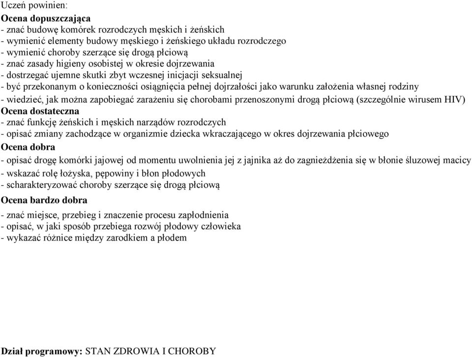 rodziny - wiedzieć, jak można zapobiegać zarażeniu się chorobami przenoszonymi drogą płciową (szczególnie wirusem HIV) - znać funkcję żeńskich i męskich narządów rozrodczych - opisać zmiany