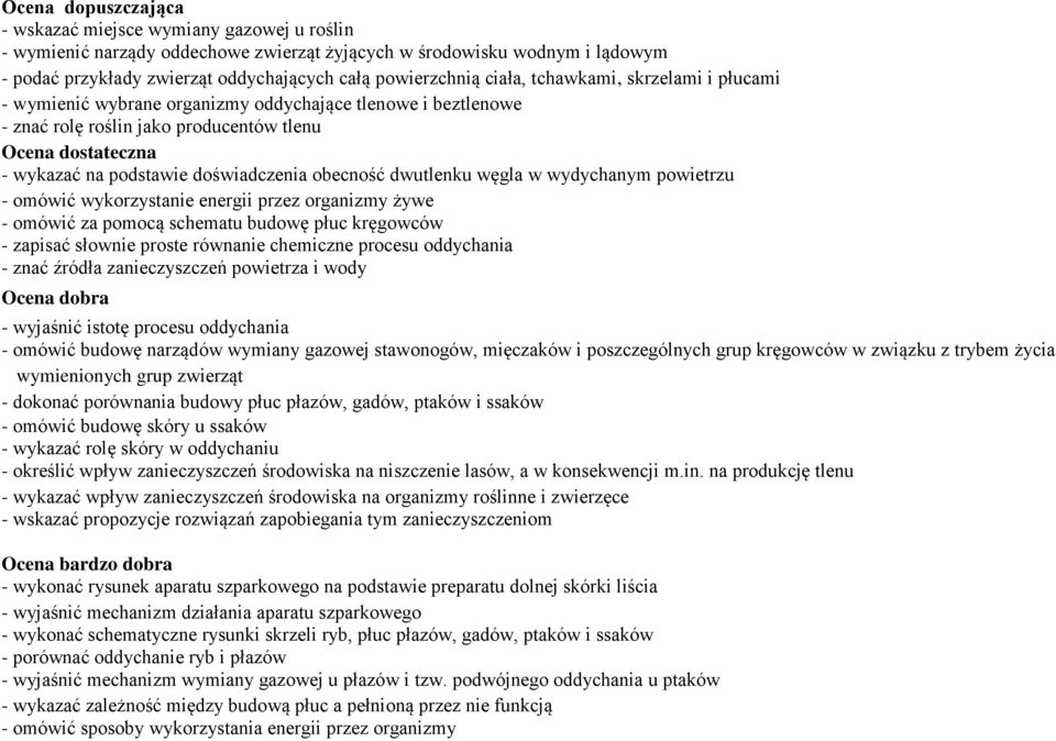 powietrzu - omówić wykorzystanie energii przez organizmy żywe - omówić za pomocą schematu budowę płuc kręgowców - zapisać słownie proste równanie chemiczne procesu oddychania - znać źródła