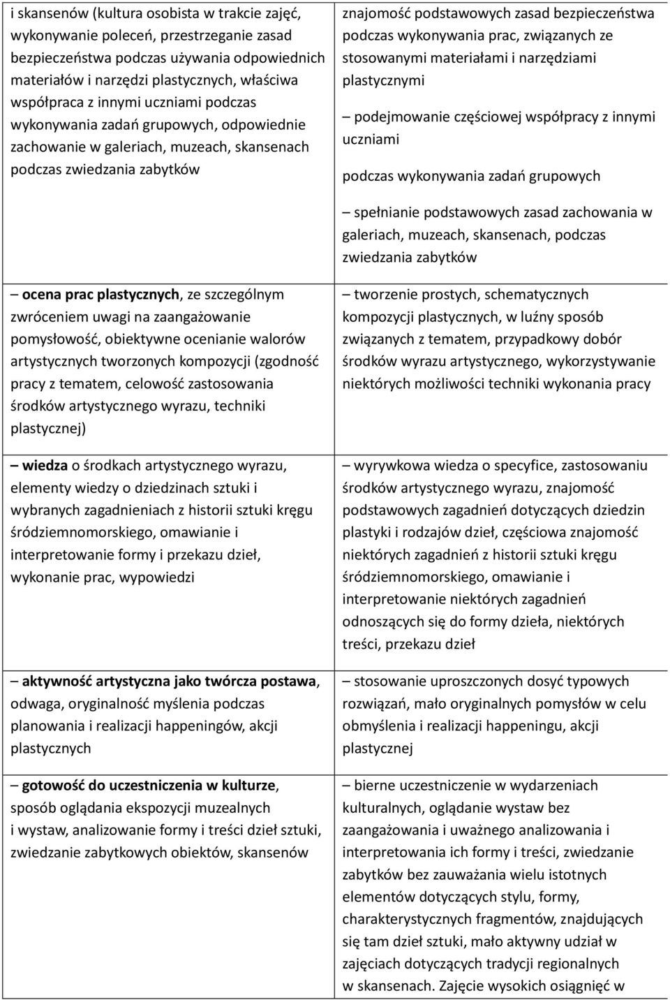 związanych ze stosowanymi materiałami i narzędziami plastycznymi podejmowanie częściowej współpracy z innymi uczniami podczas wykonywania zadao grupowych spełnianie podstawowych zasad zachowania w