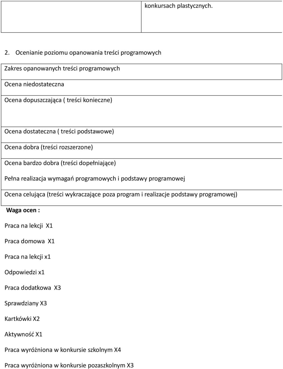 dostateczna ( treści podstawowe) Ocena dobra (treści rozszerzone) Ocena bardzo dobra (treści dopełniające) Pełna realizacja wymagao programowych i podstawy