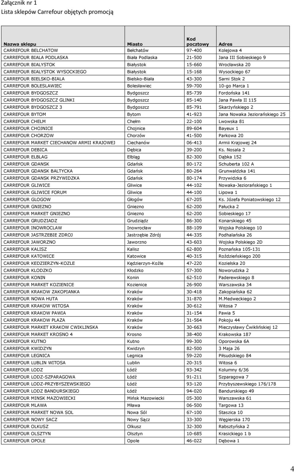 BOLESLAWIEC Bolesławiec 59-700 10-go Marca 1 CARREFOUR BYDGOSZCZ Bydgoszcz 85-739 Fordońska 141 CARREFOUR BYDGOSZCZ GLINKI Bydgoszcz 85-140 Jana Pawła II 115 CARREFOUR BYDGOSZCZ 3 Bydgoszcz 85-791